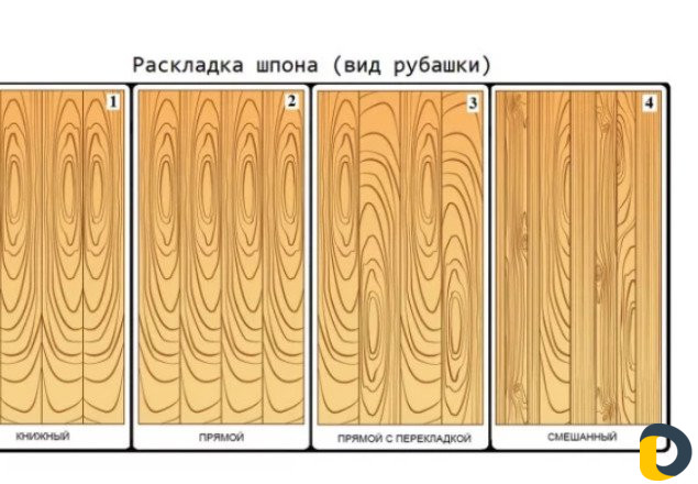 Шпонирование