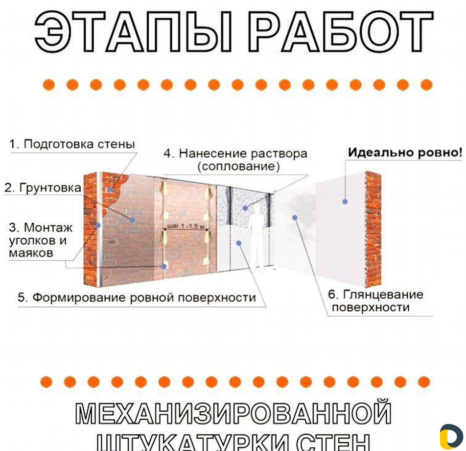 Штукатурка гипсовая