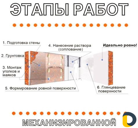 Штукатурка гипсовая