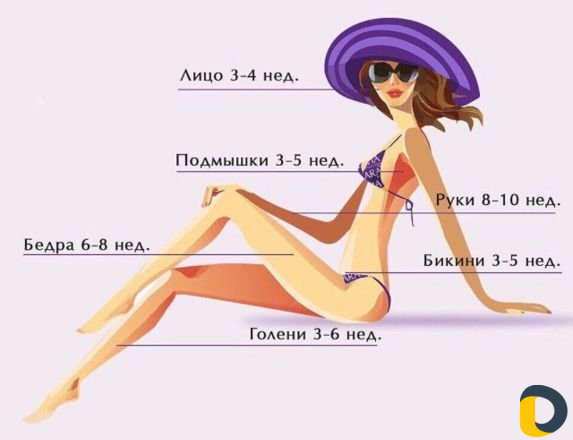 Шугаринг