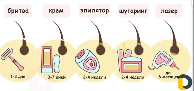 Шугаринг