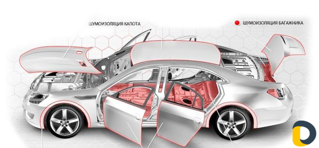 Шумоизоляция Авто