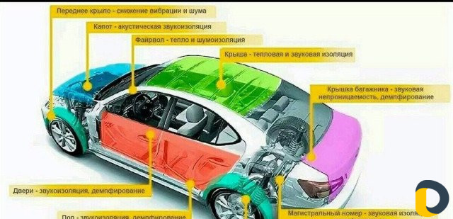 Шумоизоляция авто
