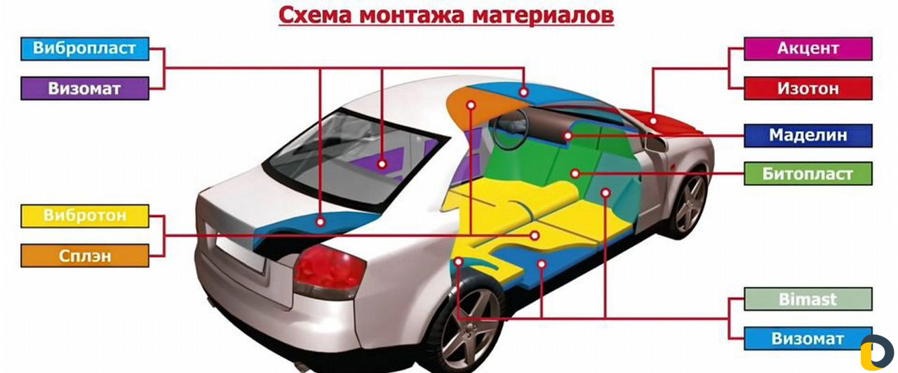 Шумоизоляция автомобиля под ключ