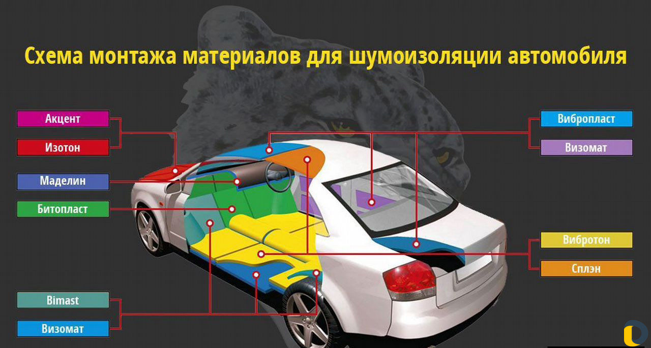 Шумоизоляция Иномарок