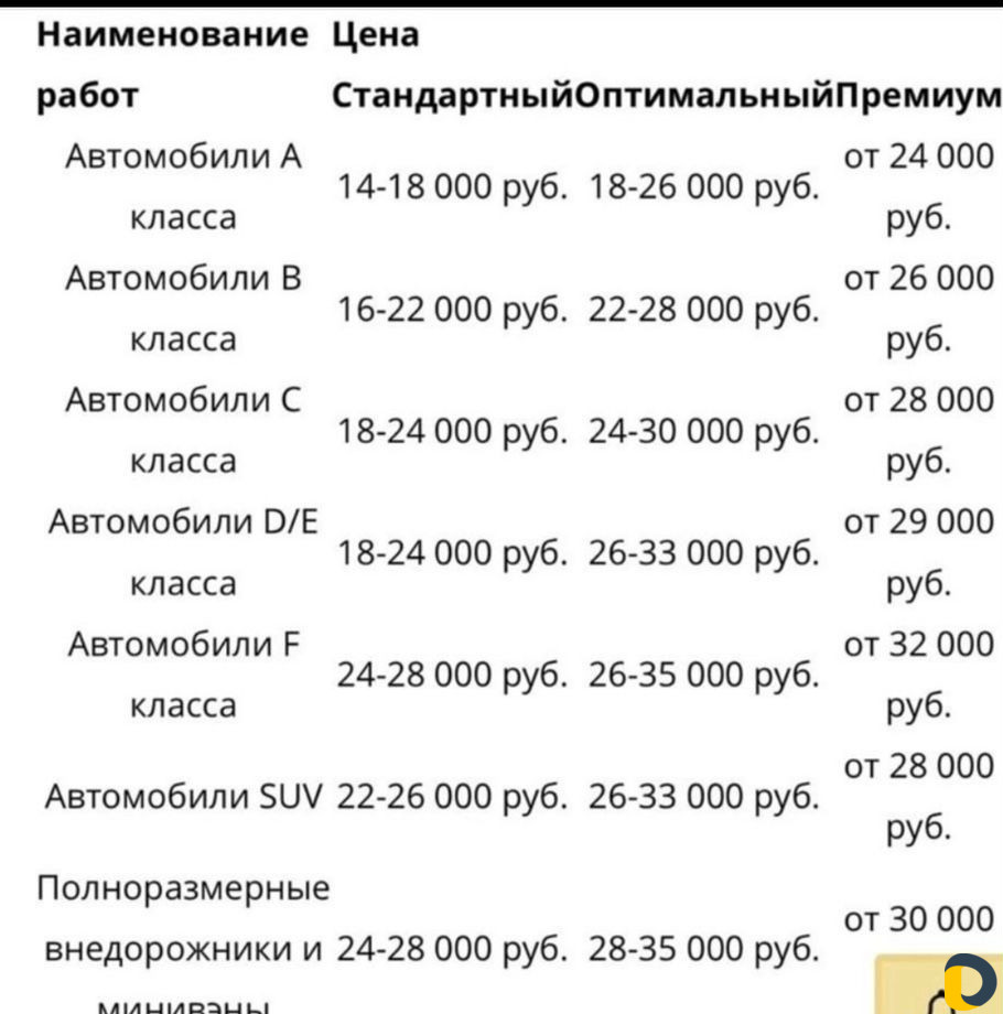 Шумоизоляция Иномарок