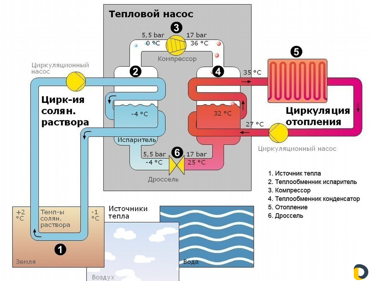 Система "3 в 1" отопление, кондиционирование, гвс