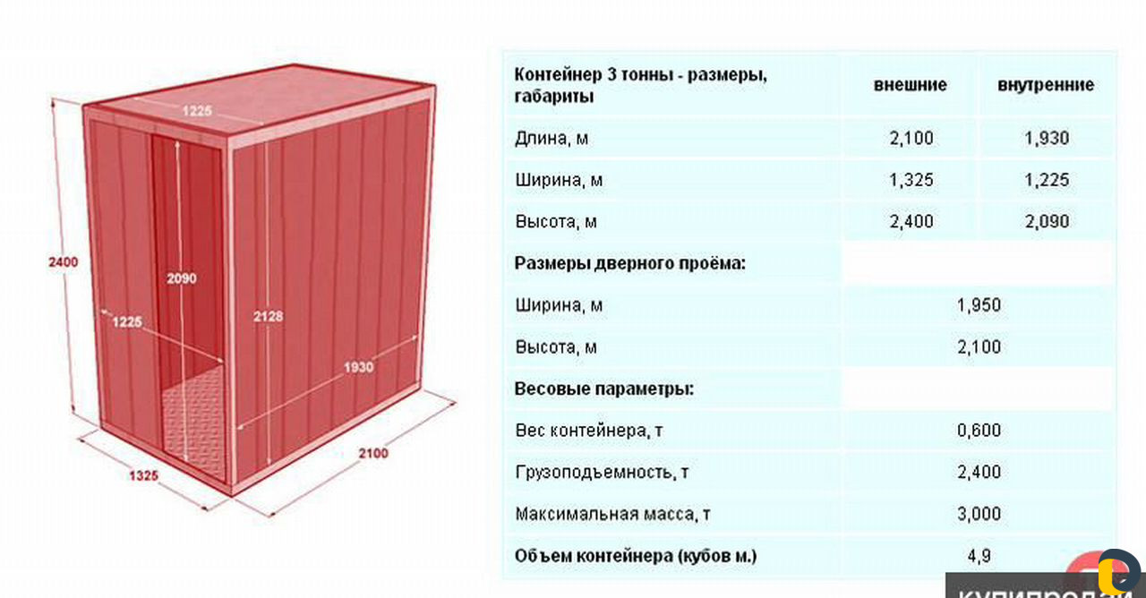 Склад