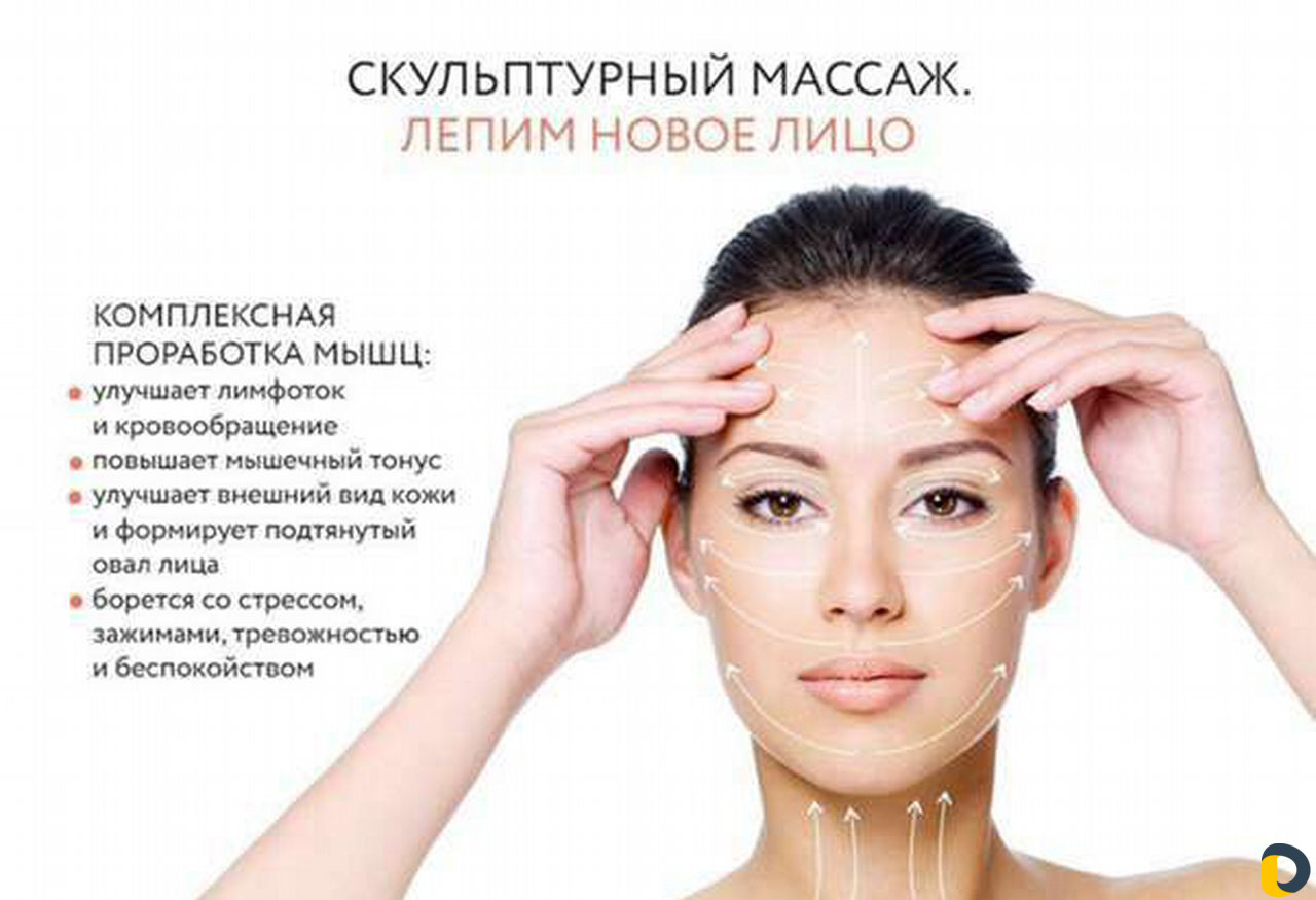 Скульптурный массаж лица Лимфодренажный массаж лиц