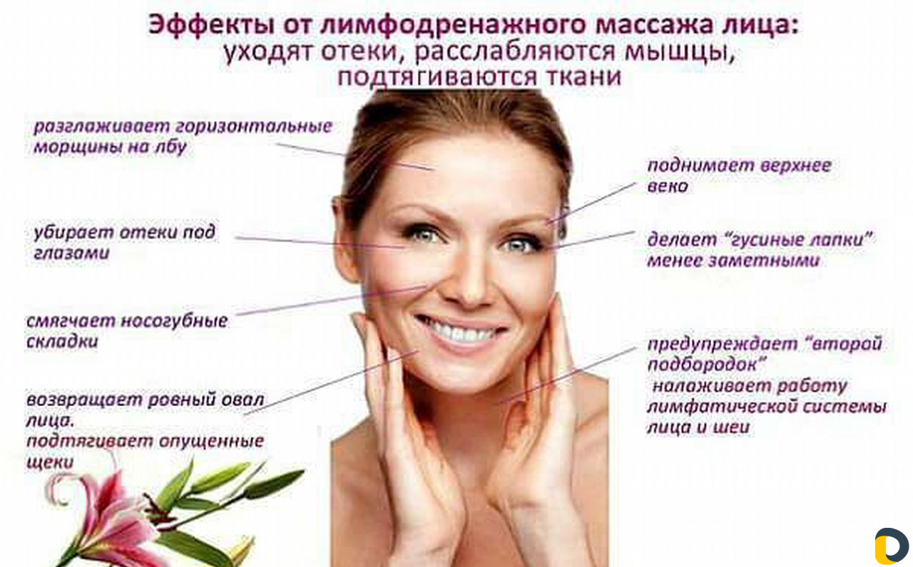 Скульптурный массаж лица Лимфодренажный массаж лиц