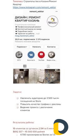 SMM - Удваиваю прибыль в вашем бизнесе