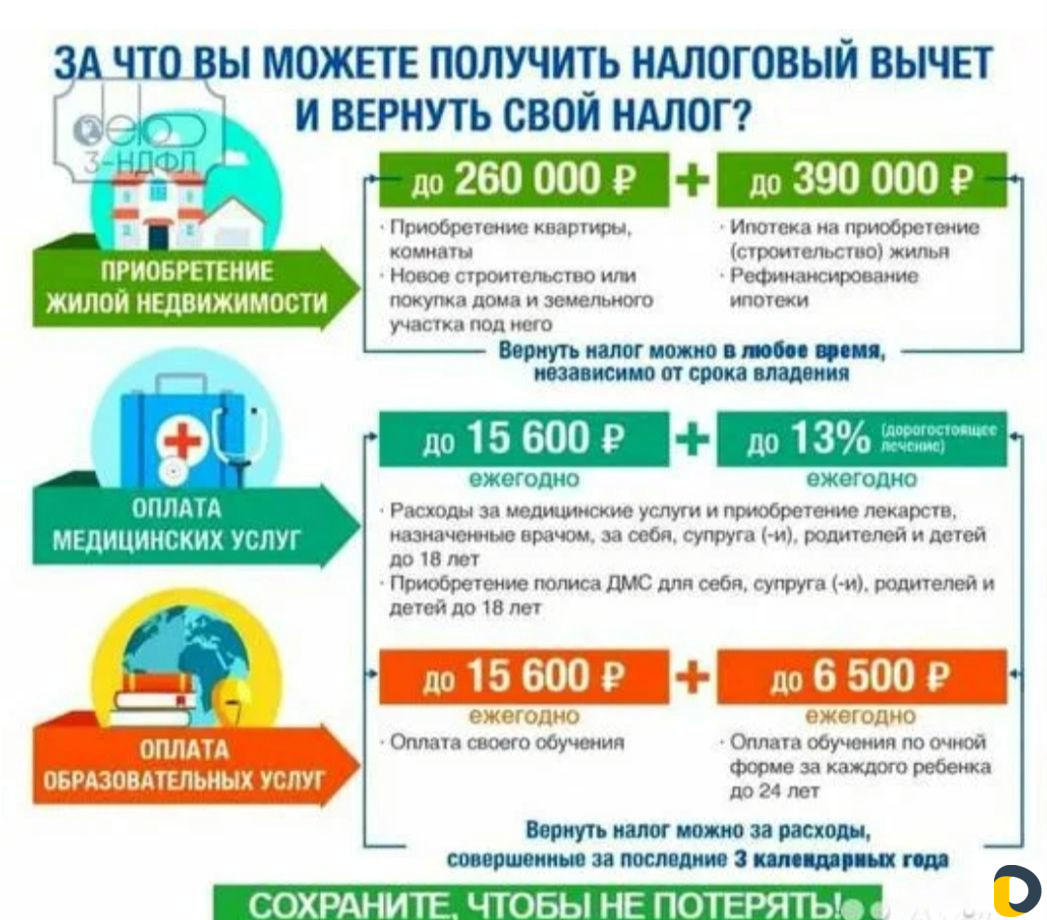 Составление декларации 3-ндфл