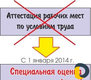 Соут - Специальная оценка условий труда