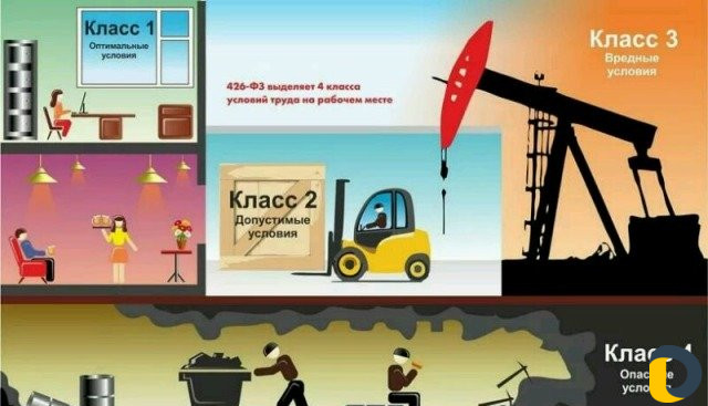 Соут - Специальная оценка условий труда