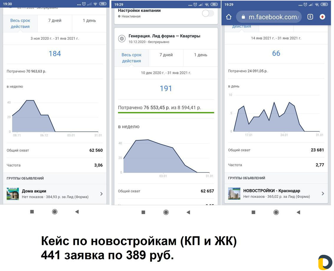 Создание сайтов. Таргет вк, FB+inst/ Яндекс Директ