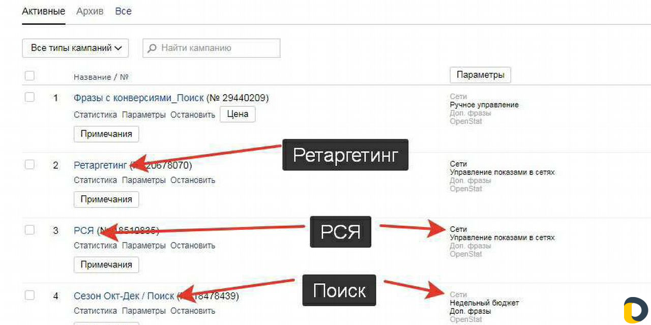 Специалист по Яндекс Директ и рся