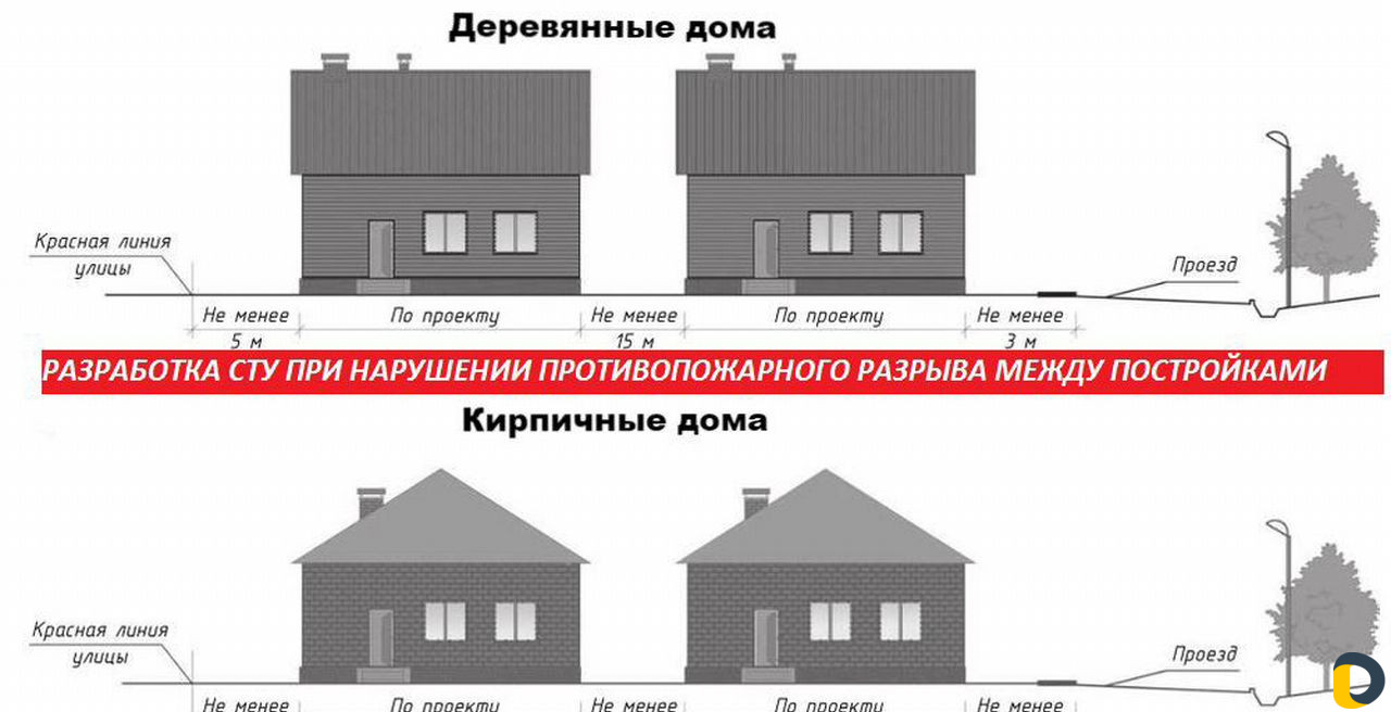 Специальные технические условия (спец ту, сту)