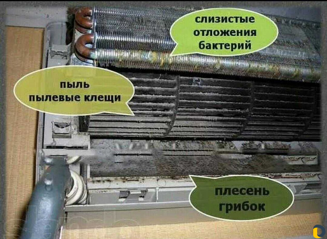 Сплит-системы