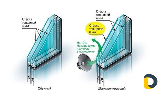 Стеклопакет