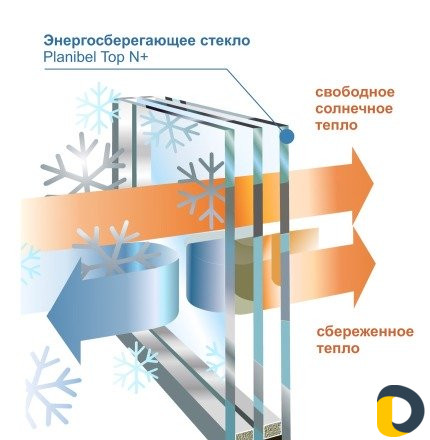 Стеклопакет