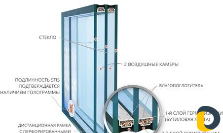 Стеклопакет