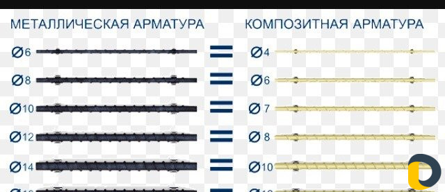 Стеклопластиковая арматура