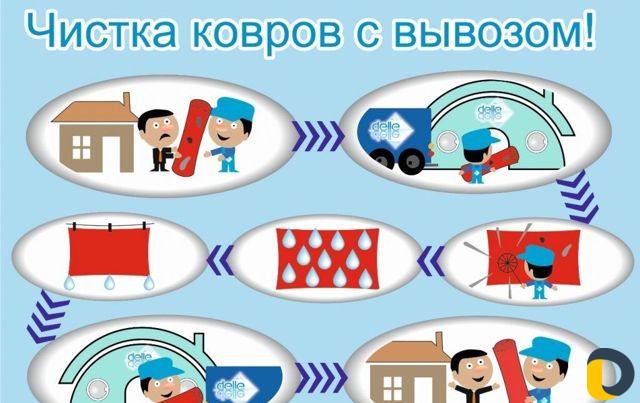 Стирка ковров Sofia05