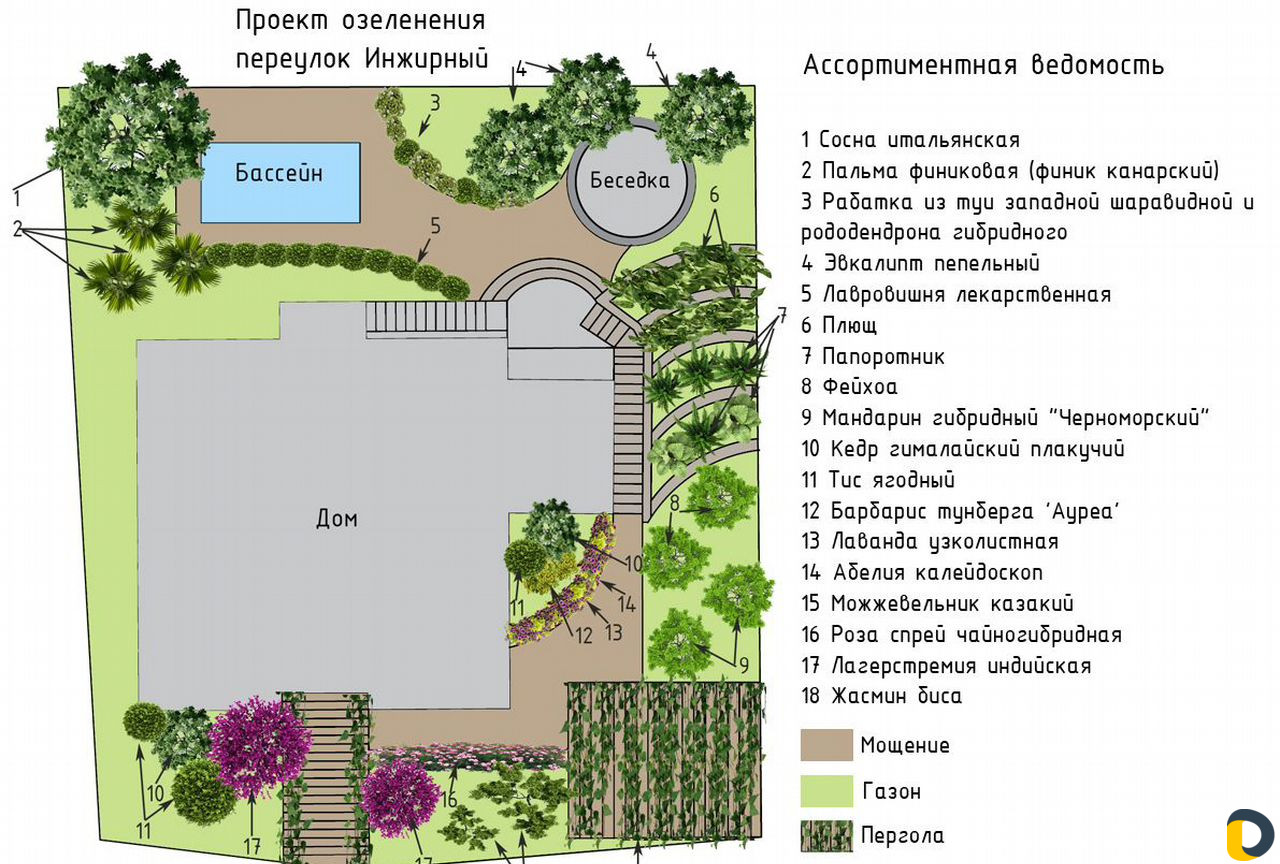 Стрижка растений. Садовник. Ландшафтные работы