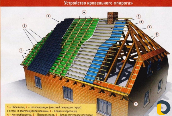 Строитель