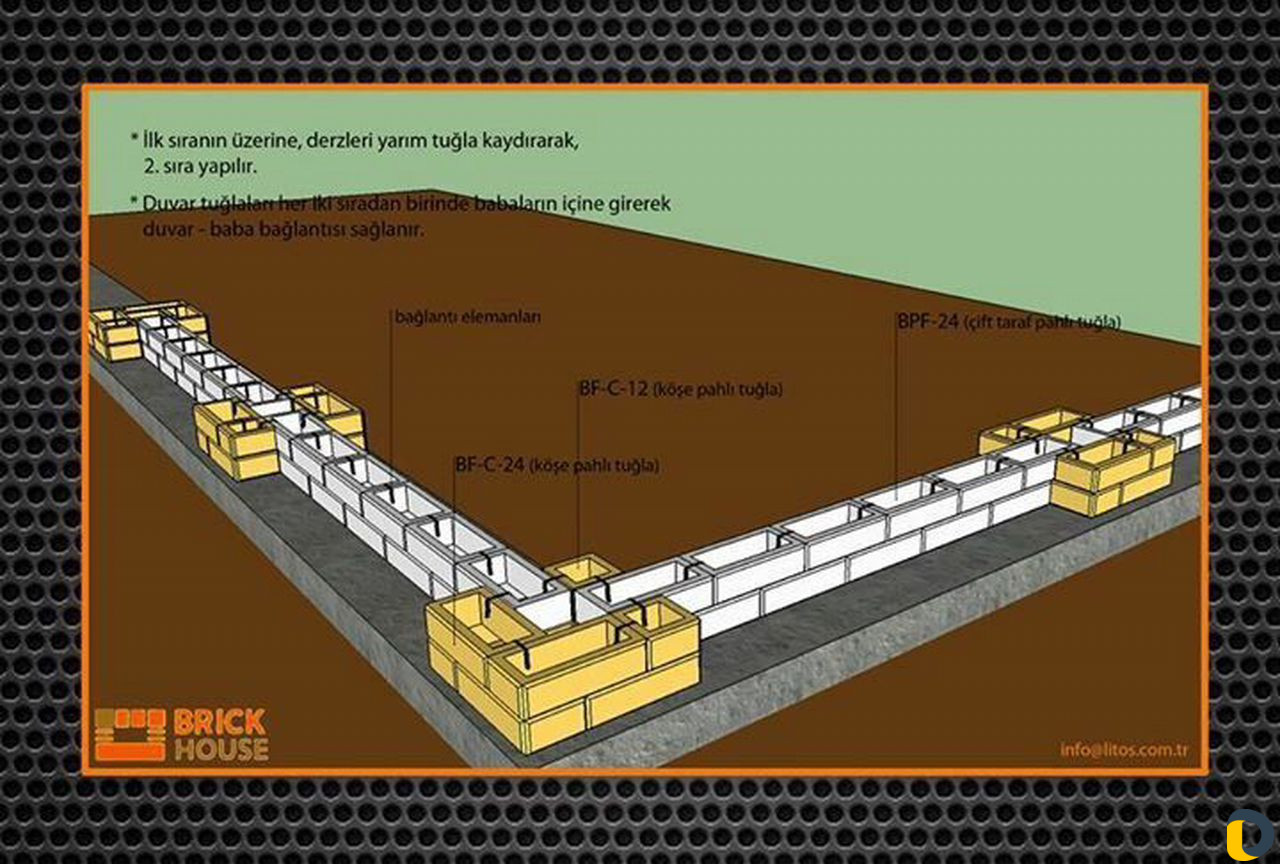 Строительство домов из Brick House
