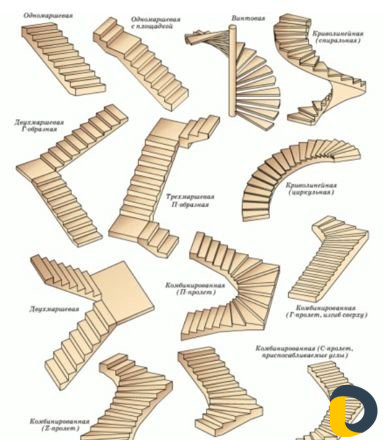 Строительство лестницы