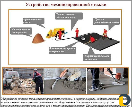 Стяжка пола за 1 день