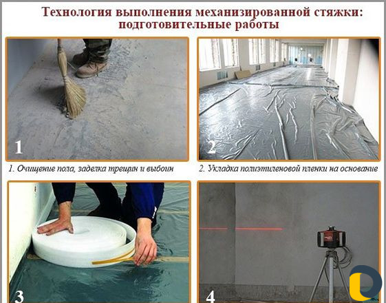 Стяжка пола за 1 день