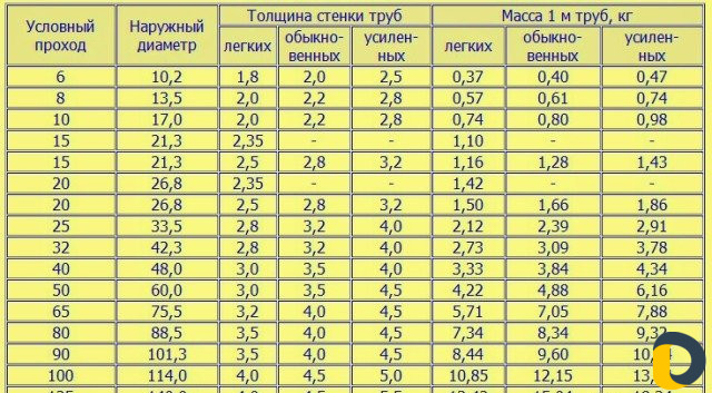 Сварщик сварка с выездом на дом