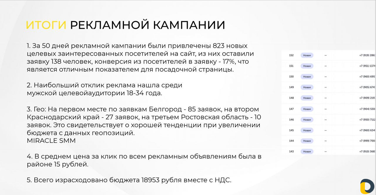 Таргетолог. Продвижение в Инстаграм и Яндекс