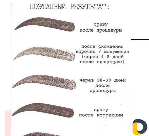 Татуаж