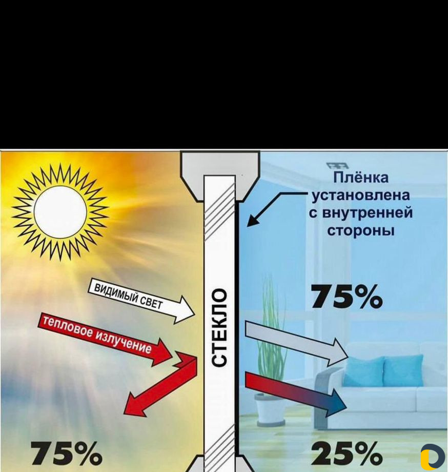 Тонировка окон