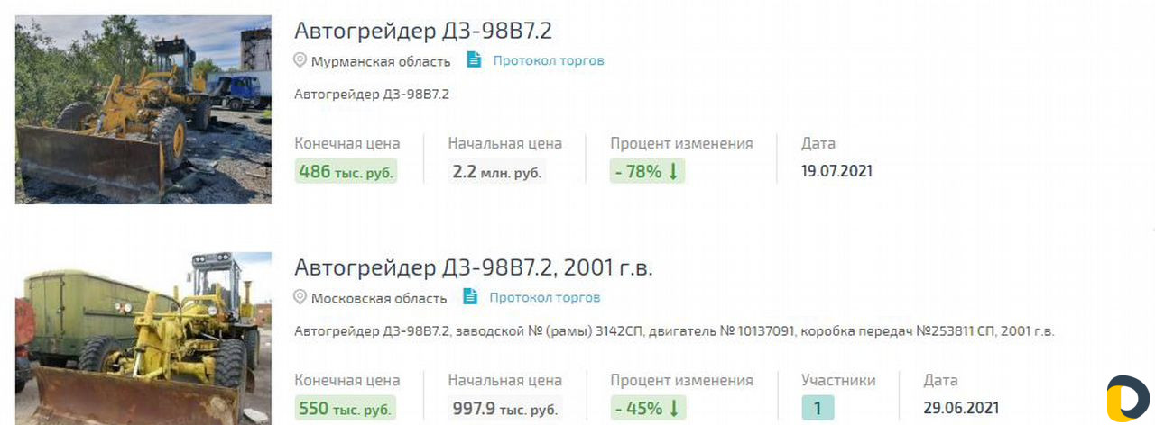 Торги по банкротству. Выкупим лот для Вас
