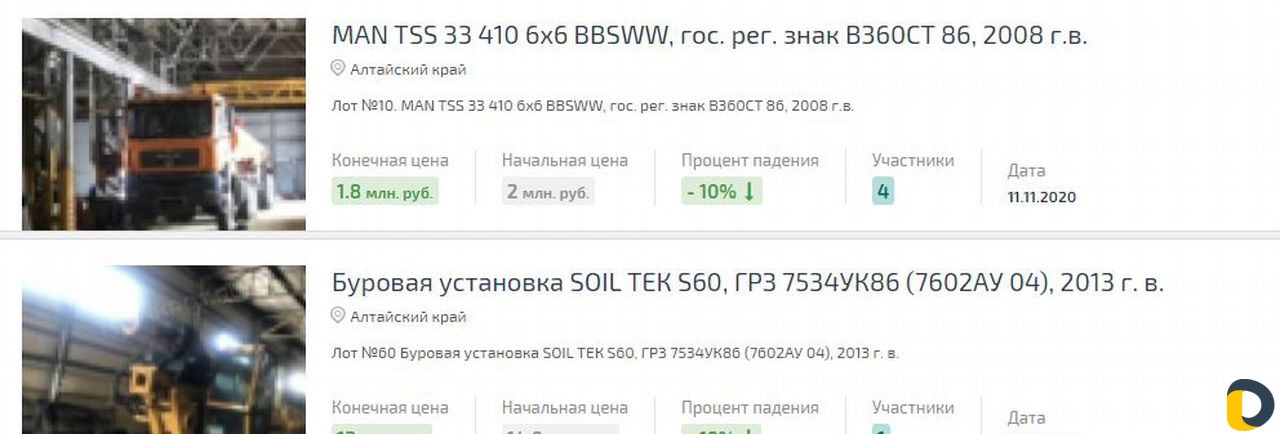 Торги по банкротству. Выкупим лот для Вас