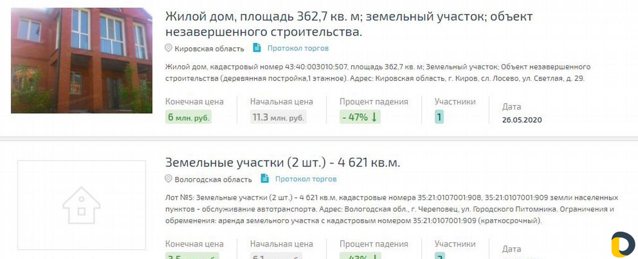 Торги по банкротству. Выкупим лот для Вас