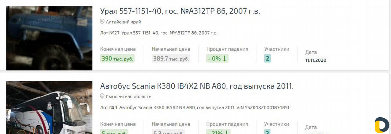 Торги по банкротству. Выкупим лот для Вас