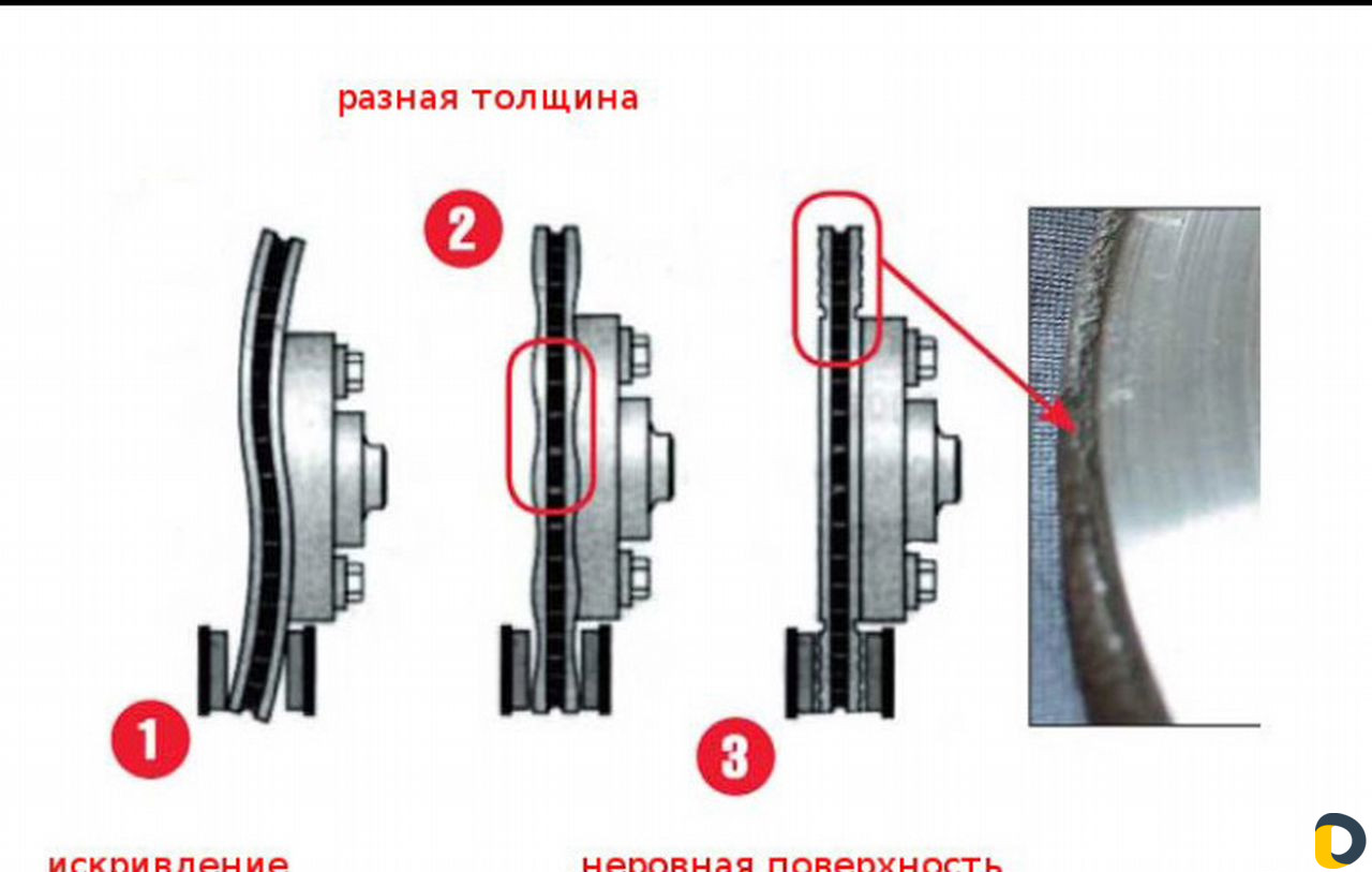 Тормозные диски тайота мерс BMW проточка без сняти