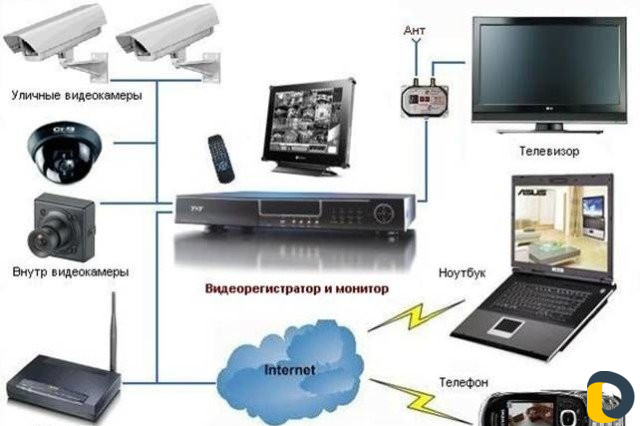 Триколор, тв на cтену, видеонаблюдение, домофоны