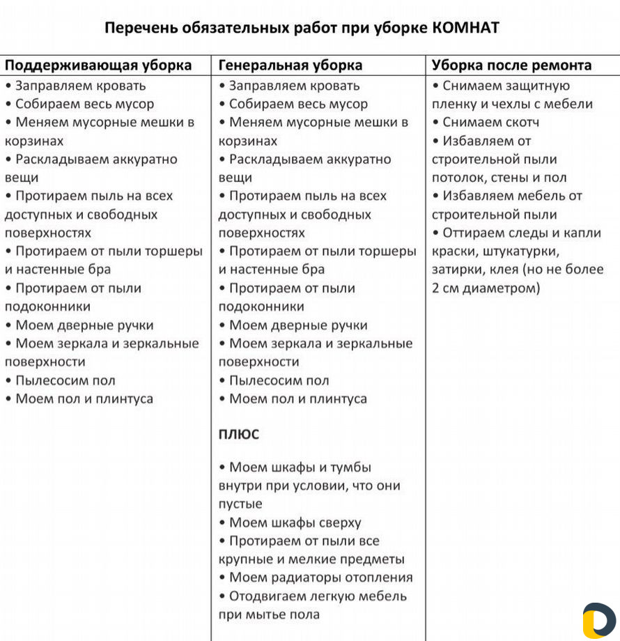 Уборка квартир премиум класса
