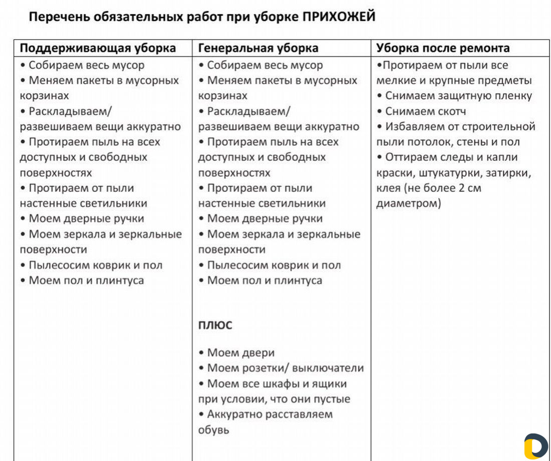 Уборка квартир премиум класса
