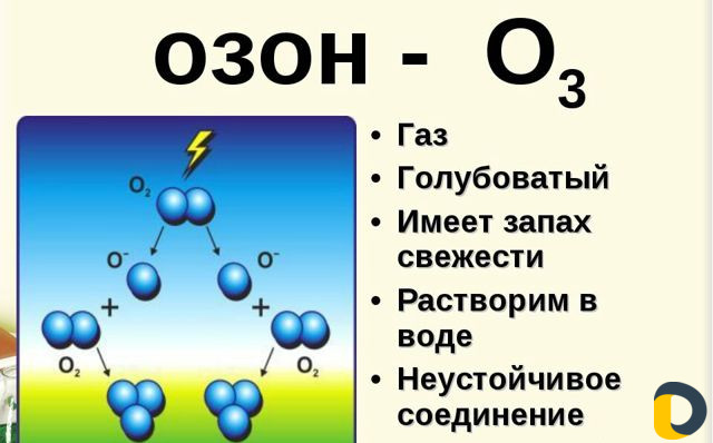 Удаление запахов и дизинфекция