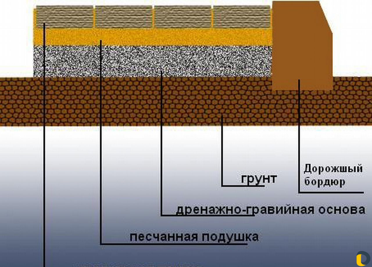 Укладка тротуарной плитки