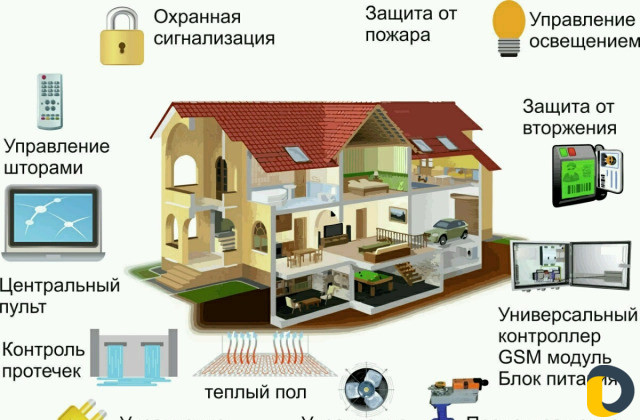Умный дом /Домашняя автоматизация