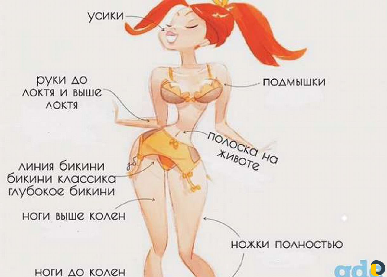 Услуги. маникюр педикюр шугаринг и воск