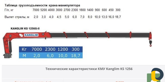 Услуги Манипулятора